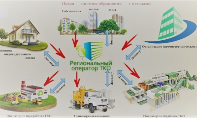 Горячая линия по вопросам «мусорной» реформы